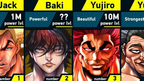 strongest baki characters